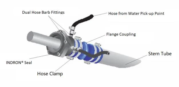 Elastomeric Products – Seals & Gaskets